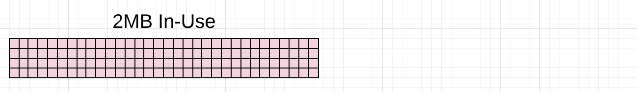 2MB of heap memory in-use after the last collection finished