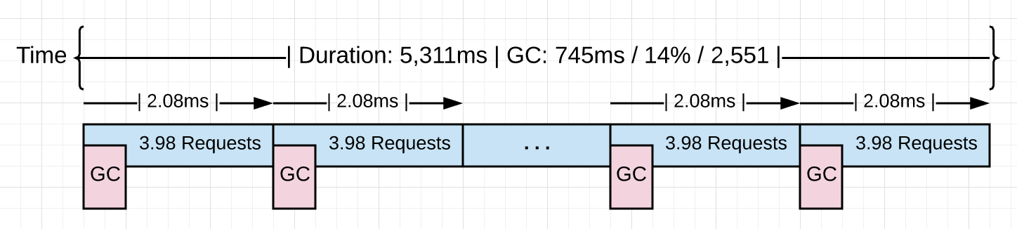 profile with GC