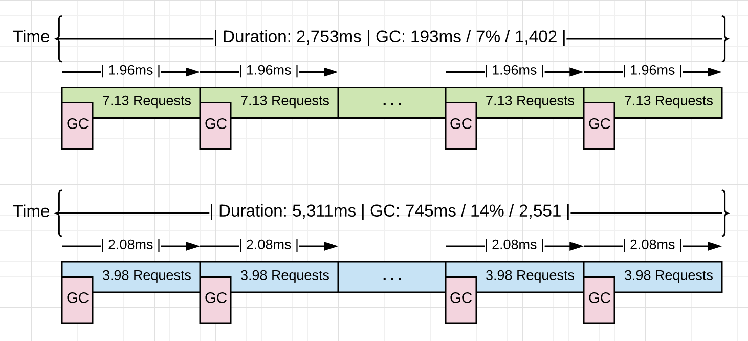 profile comparison for GC and optimized-GC