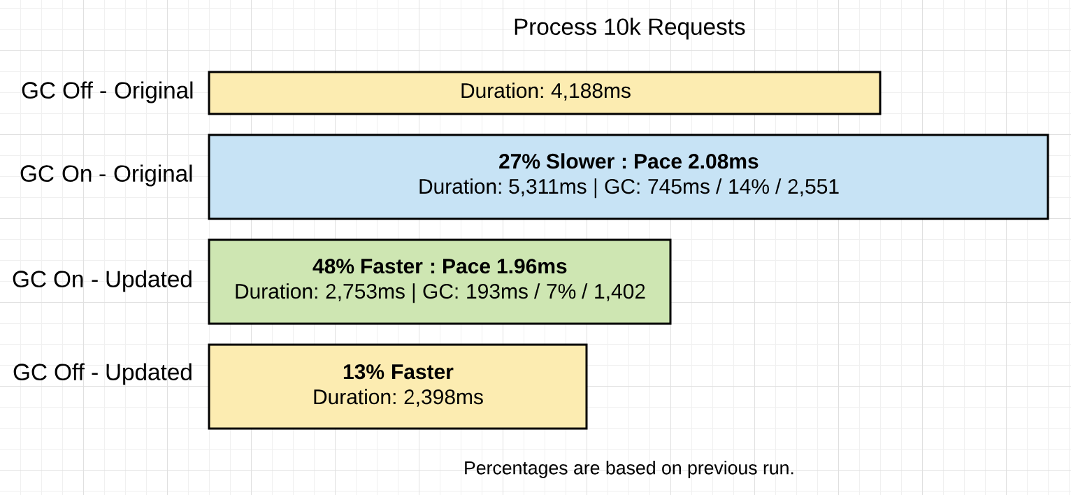 profile comparison for all