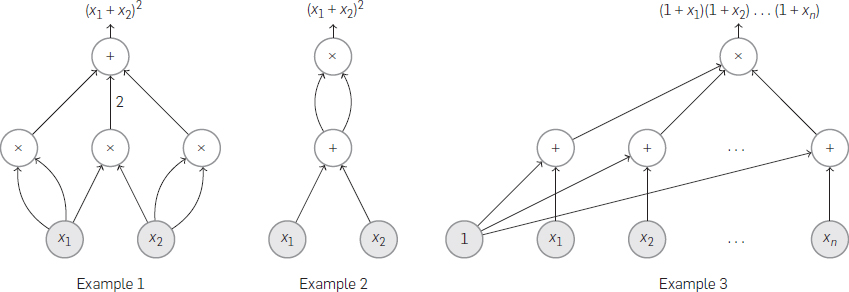 circuits