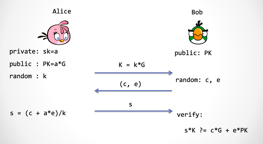 ecdsa-sig