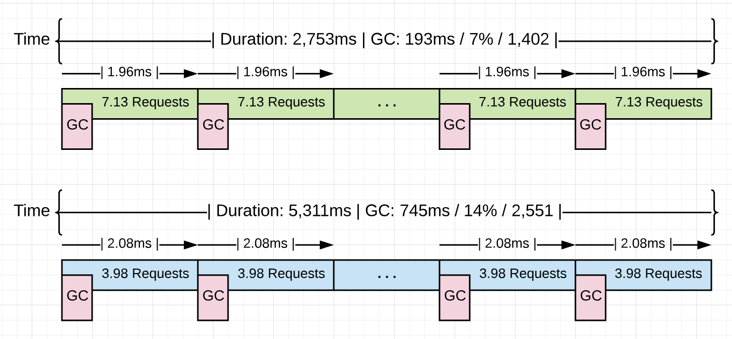 Optimized vs non-optimized app