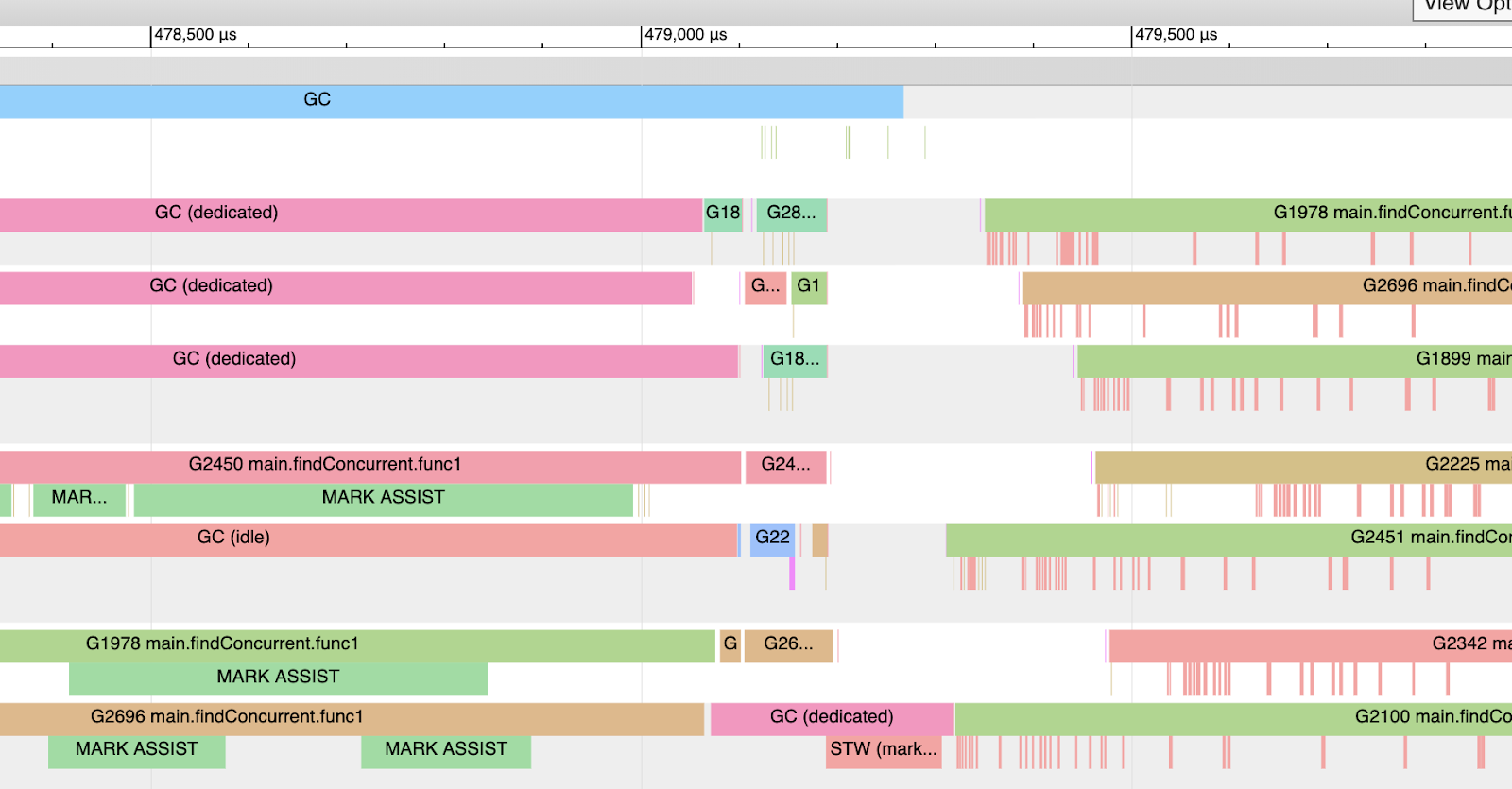 Partial snapshot of GC trace